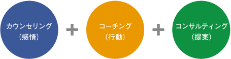 カウンセリング・コーリング・コンサルティング