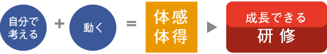 知っていると解っているの違いを体感。